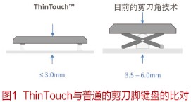 Synaptics展示触控趋势