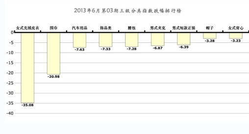 海宁皮革指数  